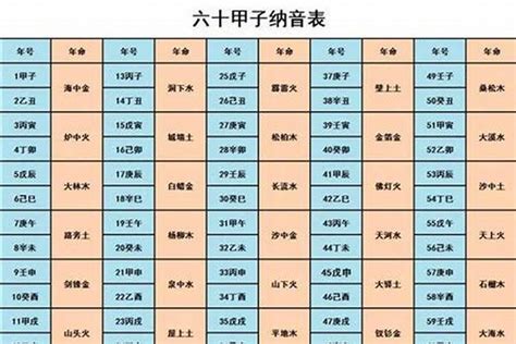 八字那因|八字纳音以哪个为主 纳音最好的五种命